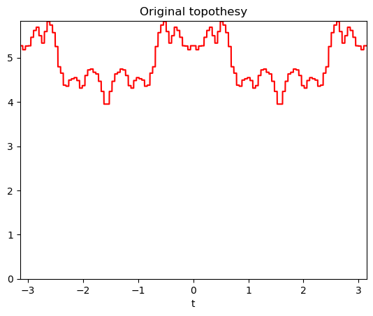 ../_images/auto_examples_plot_afbf_1_1.png