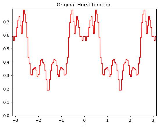 ../_images/auto_examples_plot_afbf_1_2.png