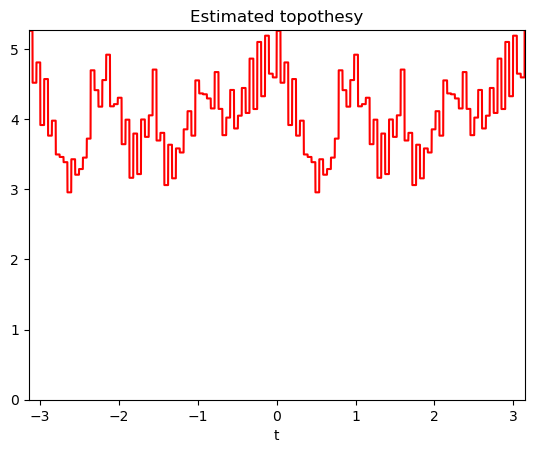 ../_images/auto_examples_plot_afbf_1_4.png