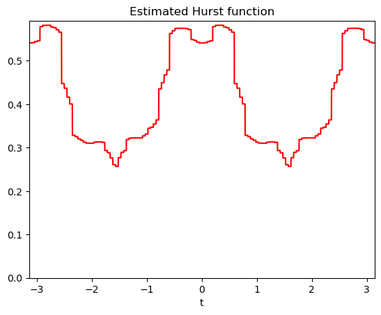 ../_images/auto_examples_plot_afbf_1_5.png