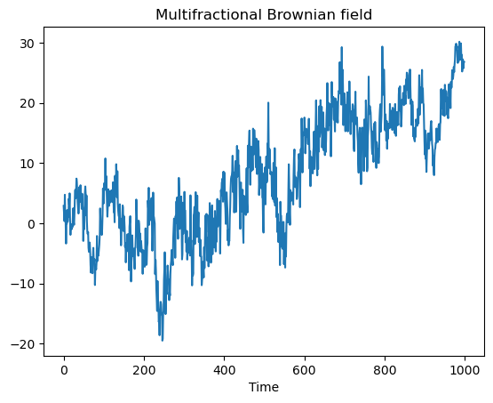 ../_images/auto_examples_plot_mfbm_1_1.png