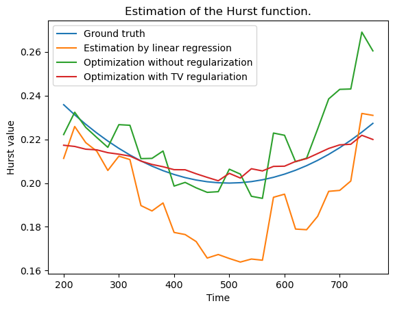 ../_images/auto_examples_plot_mfbm_1_2.png